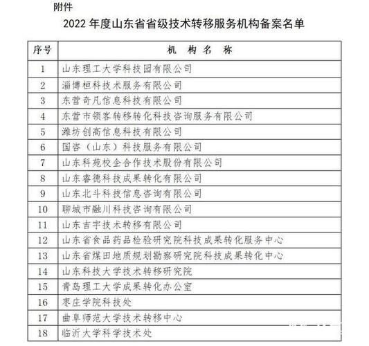 18家!2022年度山东省省级技术转移服务机构备案名单公布